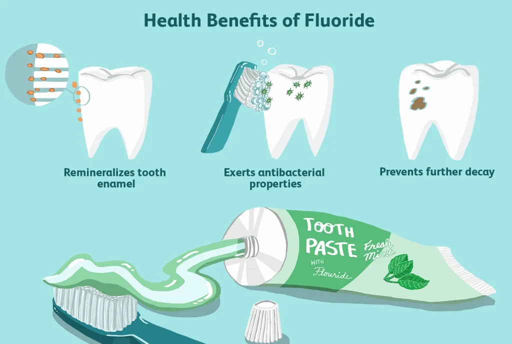 Fluoride Use